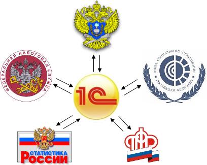 1С-Отчетность 1С-Отчетность